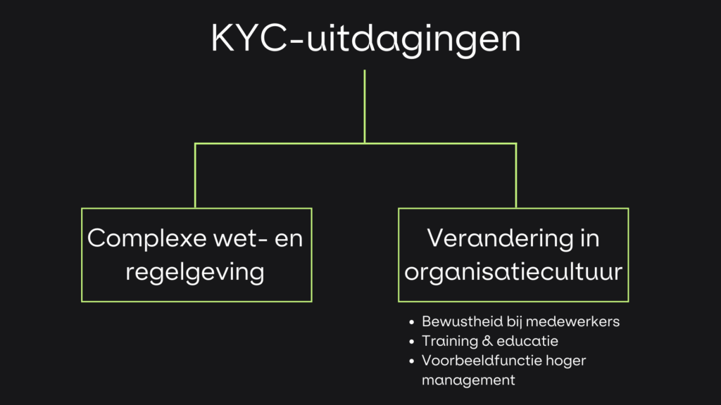 Versterken Van Compliance En KYC-bewustzijn Binnen Uw Organisatie - Zkr.